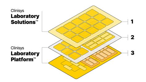 Clinisys Platform .